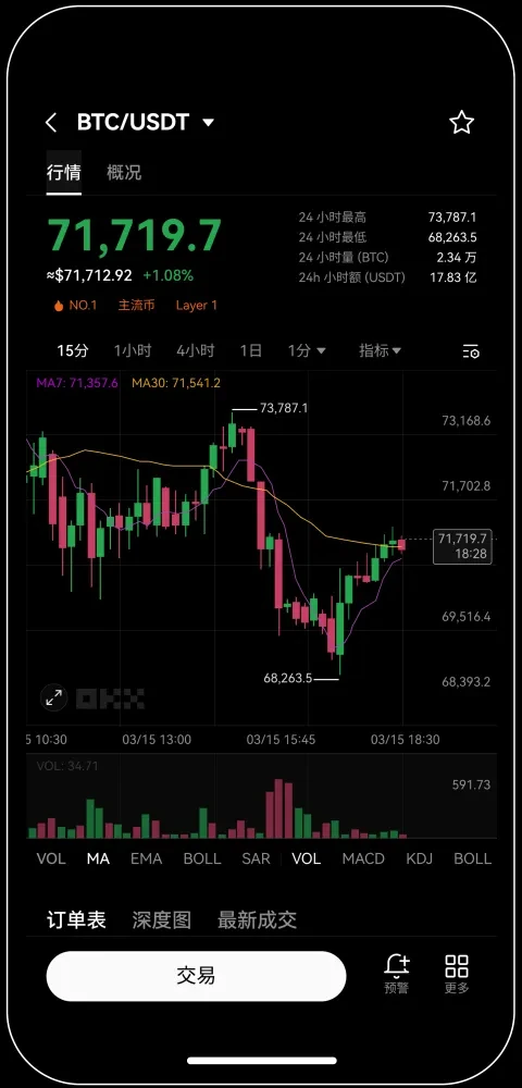 o易交易所下载最新版本2025宣传图
